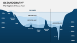 The Diagram of Ocean Floor | Oceanography - Slide 5