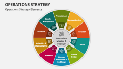 Operations Strategy Elements - Slide 1