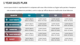1 Year Sales Plan - Slide 2