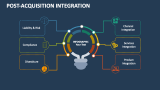 Post-Acquisition Integration - Slide 7