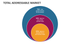 Total Addressable Market - Slide 6