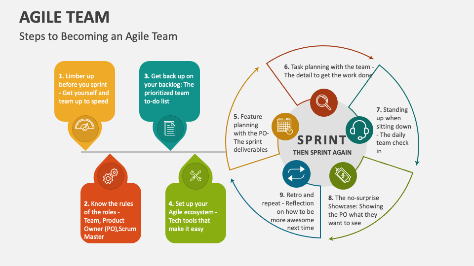 Agile Team Template for PowerPoint and Google Slides - PPT Slides