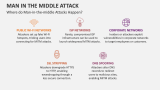 Where do Man-in-the-middle Attacks Happen? - Slide 6