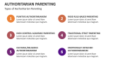 Types of Authoritarian Parenting - Slide 3
