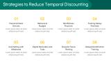 Impact of Temporal Discounting on Decision Making - Slide 9