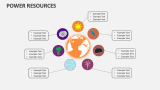 Power Resources - Slide 4