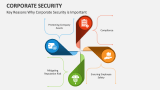 Key Reasons Why Corporate Security is Important - Slide 4