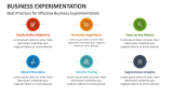 Best Practices for Effective Business Experimentation - Slide 5