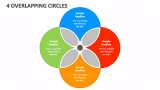 4 Overlapping Circles - Slide 1