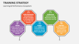 Learning & Performance Ecosystem | Training Strategy - Slide 7