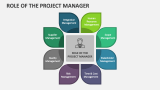 Role of The Project Manager - Slide 1