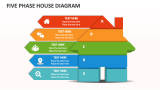 Five Phase House Diagram - Slide 1