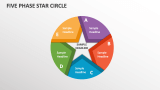 Five Phase Star Circle - Slide 1
