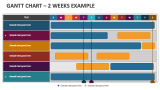 Gantt Chart - 2 Weeks Example - Slide 7