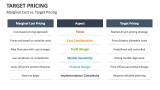 Marginal Cost vs. Target Pricing - Slide 7