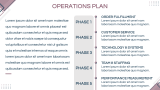 Aesthetic E-Commerce Business Plan - Slide 9