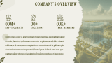 Table of Content - Slide 3