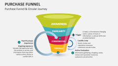 Purchase Funnel & Circular Journey - Slide 1