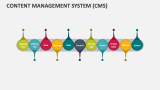 Content Management System (CMS) - Slide 11