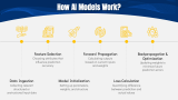 AI Model - Slide 7