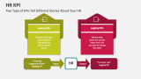 Two Type of KPIs Tell Different Stories About Your HR - Slide 7
