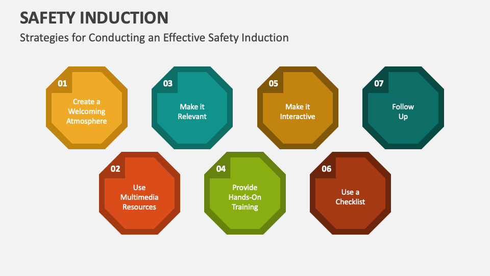 Safety Induction PowerPoint and Google Slides Template PPT Slides