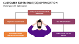 Challenges in Customer Experience (CX) Optimization - Slide 9