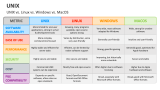 UNIX vs. Linux vs. Windows vs. MacOS - Slide 9