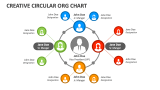 Creative Circular Org Chart - Slide 3