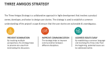 Three Amigos Strategy - Slide 2