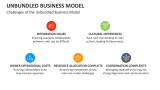Challenges of the Unbundled Business Model - Slide 7