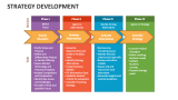 Strategy Development - Slide 13
