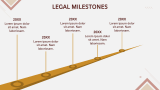 Global Legal System of Law and Justice - Slide 9