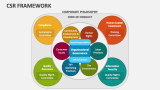 CSR Framework - Slide 9