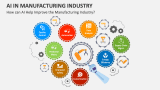 How can AI Help Improve the Manufacturing Industry? - Slide 2