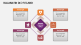 Balanced Scorecard - Slide 2