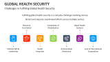 Challenges in Fulfilling Global Health Security - Slide 8