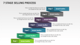 7 Stage Selling Process - Slide 1