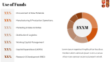 FMCG Company Business Plan - Slide 12