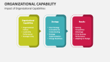 Impact of Organizational Capabilities - Slide 7