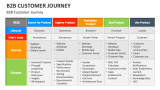 B2B Customer Journey - Slide 2