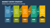 Market-research Based Market Entry Strategy - Slide 6