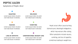 Symptoms of Peptic Ulcer - Slide 4