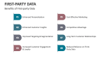 Benefits of First-party Data - Slide 7
