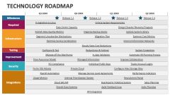 Technology Roadmap - Slide 1
