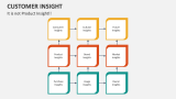 It is not Product Customer Insight!! - Slide 5