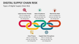 Digital Supply Chain Risk - Slide 2