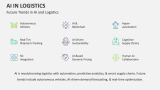 Future Trends in AI and Logistics - Slide 9