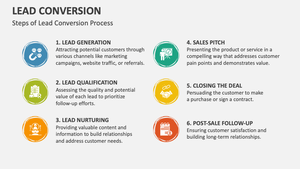 Lead Conversion Template for PowerPoint and Google Slides - PPT Slides
