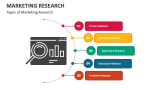 Types of Marketing Research - Slide 3